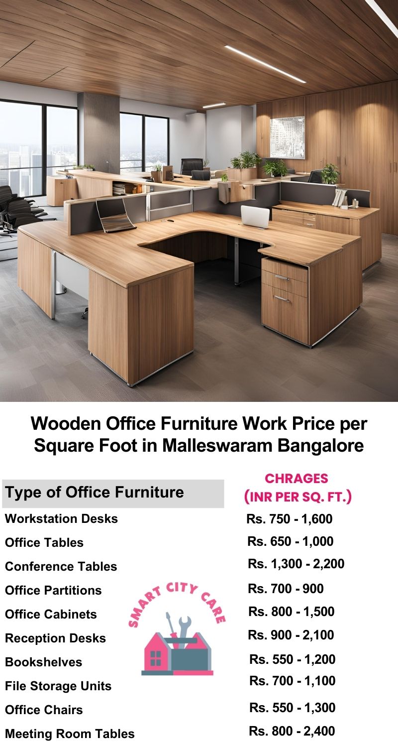 Wooden Office Furniture Work cost per Square Foot in Malleswaram,Bangalore