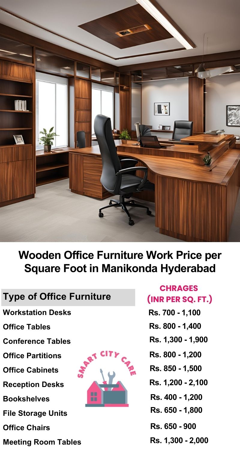 Wooden Office Furniture Work cost per Square Foot in Manikonda,Hyderabad