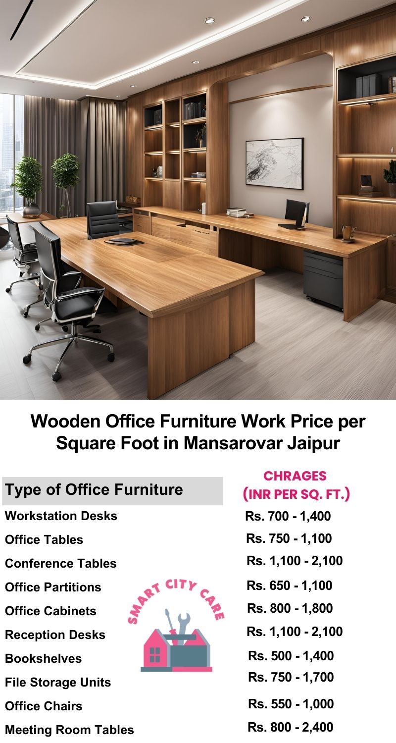 Wooden Office Furniture Work cost per Square Foot in Mansarovar,Jaipur