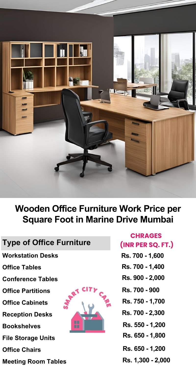 Wooden Office Furniture Work cost per Square Foot in Marine Drive,Mumbai