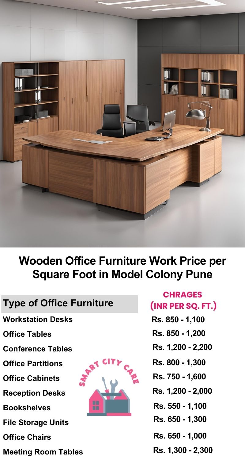 Wooden Office Furniture Work cost per Square Foot in Model Colony,Pune