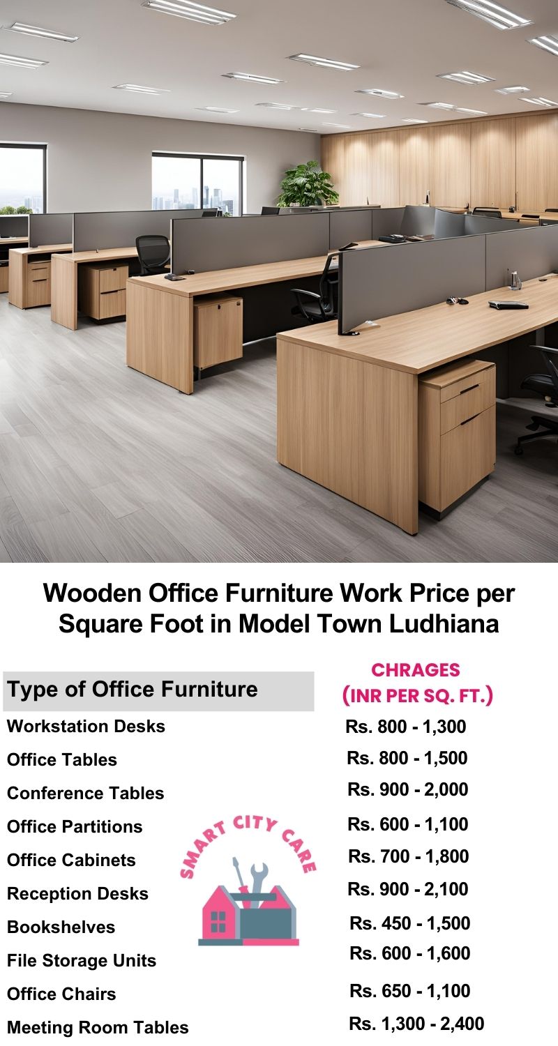 Wooden Office Furniture Work cost per Square Foot in Model Town,Ludhiana