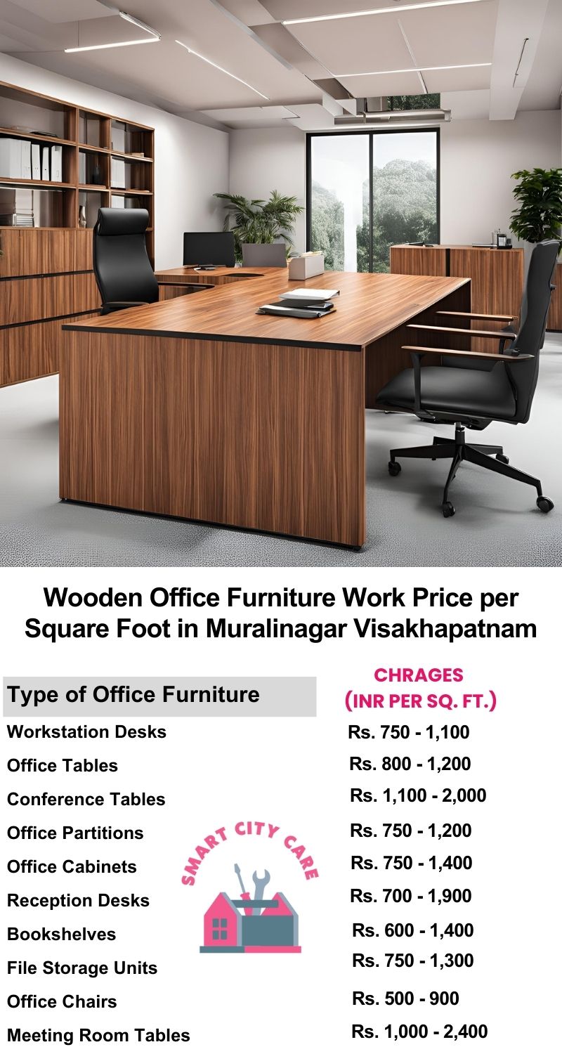 Wooden Office Furniture Work cost per Square Foot in Muralinagar,Visakhapatnam