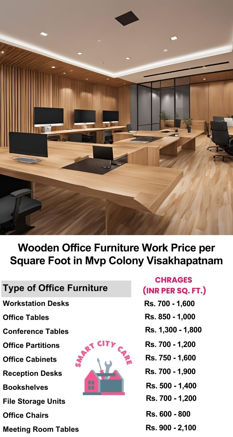 Wooden Office Furniture Work cost per Square Foot in MVP Colony,Visakhapatnam