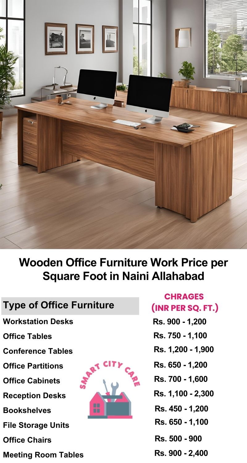 Wooden Office Furniture Work cost per Square Foot in Naini,Allahabad