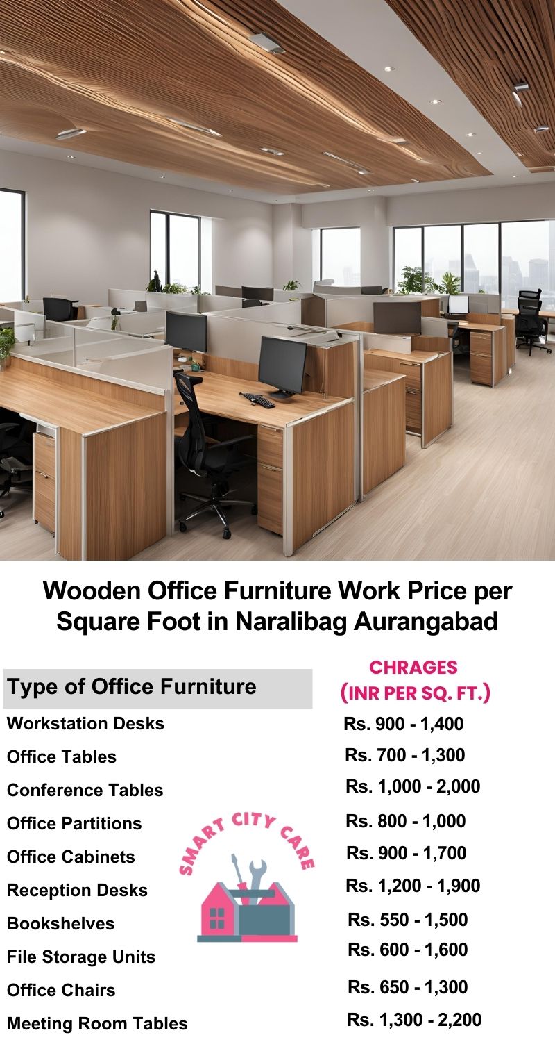 Wooden Office Furniture Work cost per Square Foot in Naralibag,Aurangabad