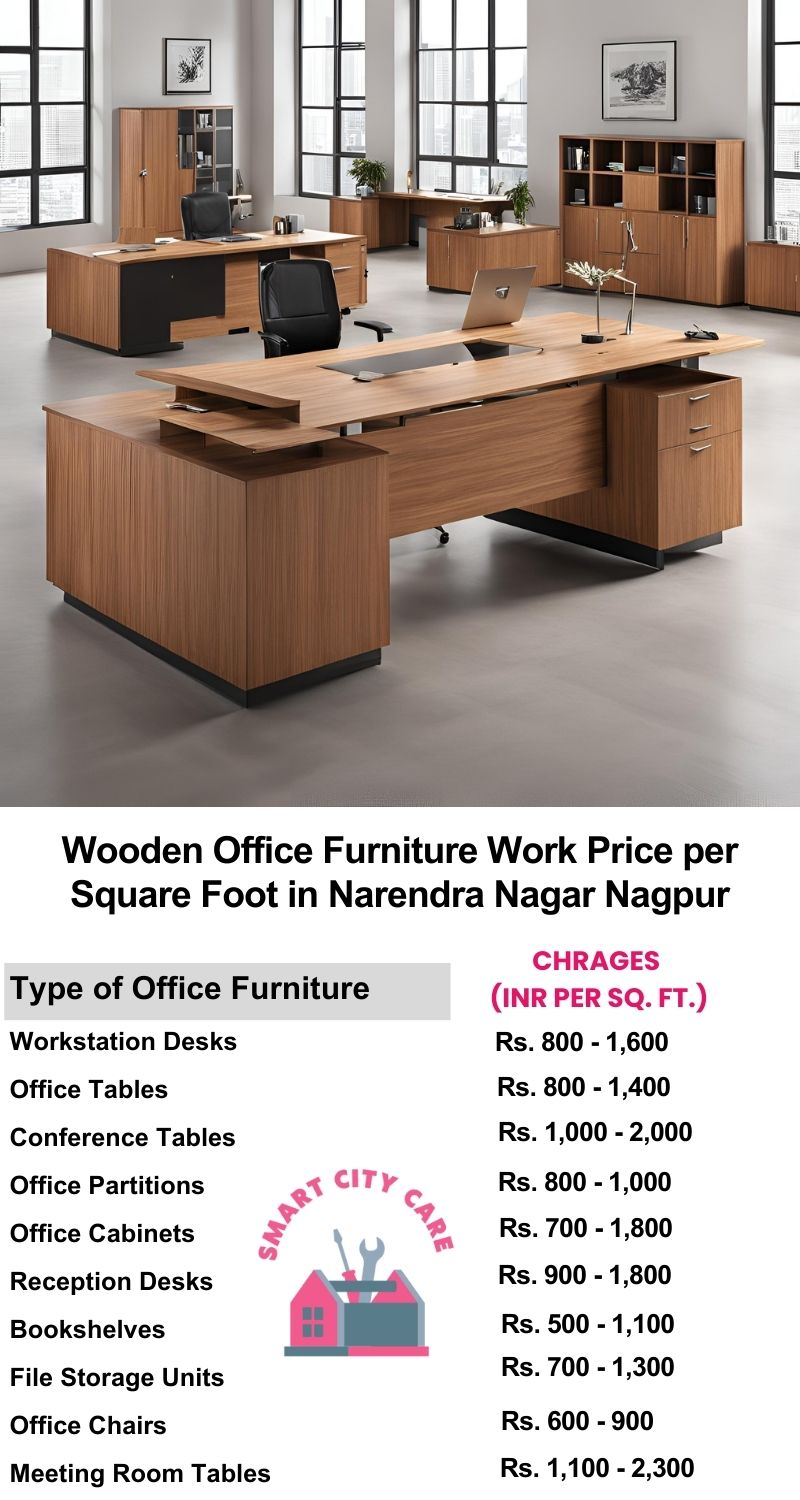 Wooden Office Furniture Work cost per Square Foot in Narendra Nagar,Nagpur