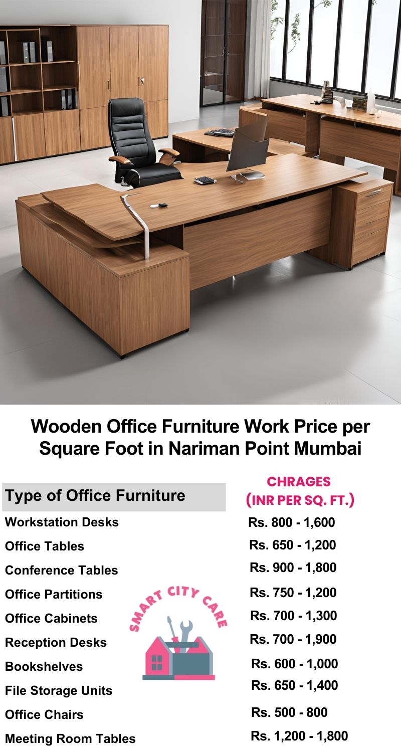 Wooden Office Furniture Work cost per Square Foot in Nariman Point,Mumbai