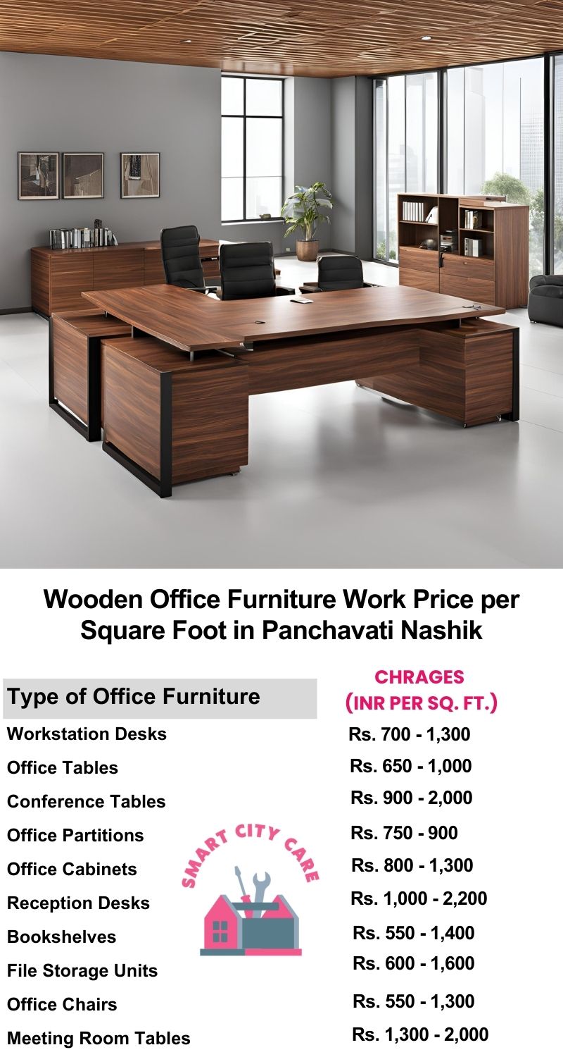 Wooden Office Furniture Work cost per Square Foot in Panchavati,Nashik