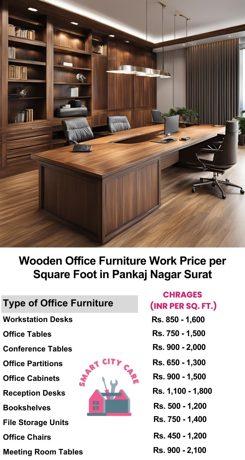 Wooden Office Furniture Work cost per Square Foot in Pankaj Nagar,Surat