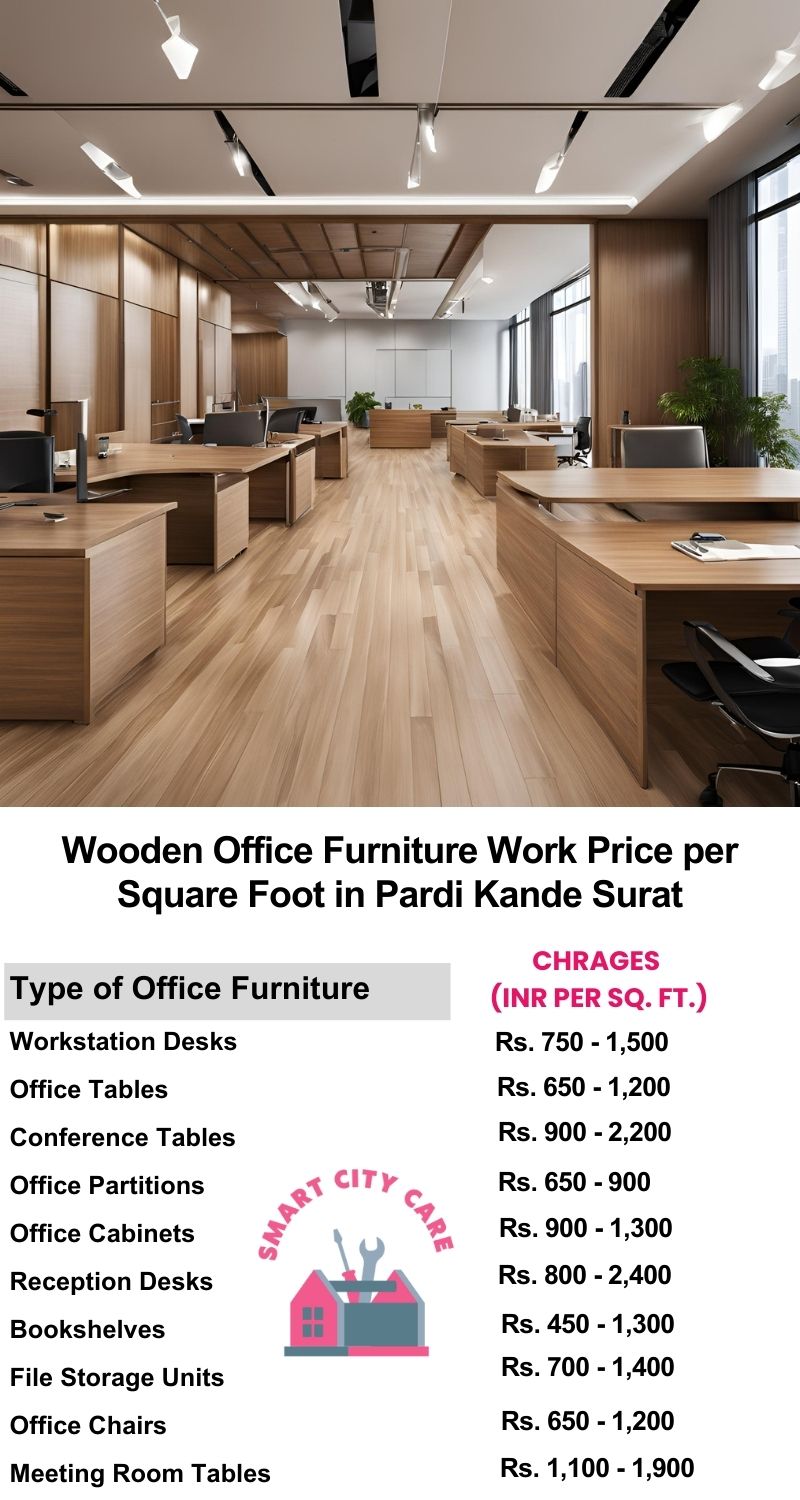 Wooden Office Furniture Work cost per Square Foot in Pardi Kande,Surat