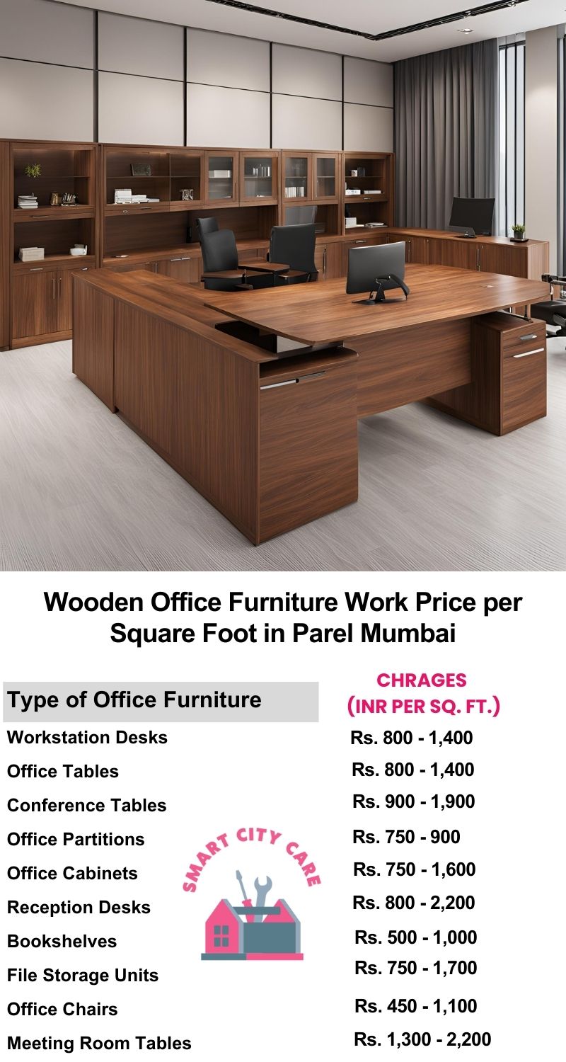 Wooden Office Furniture Work cost per Square Foot in Parel,Mumbai