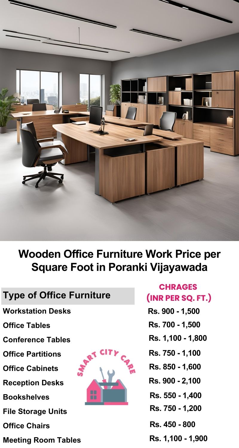 Wooden Office Furniture Work cost per Square Foot in Poranki,Vijayawada