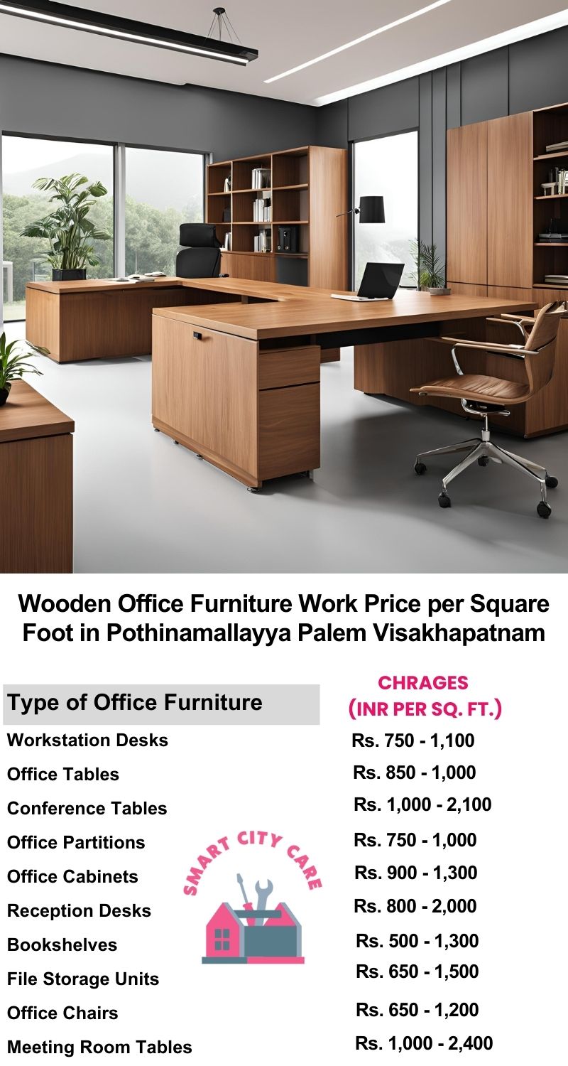 Wooden Office Furniture Work cost per Square Foot in Pothinamallayya Palem,Visakhapatnam