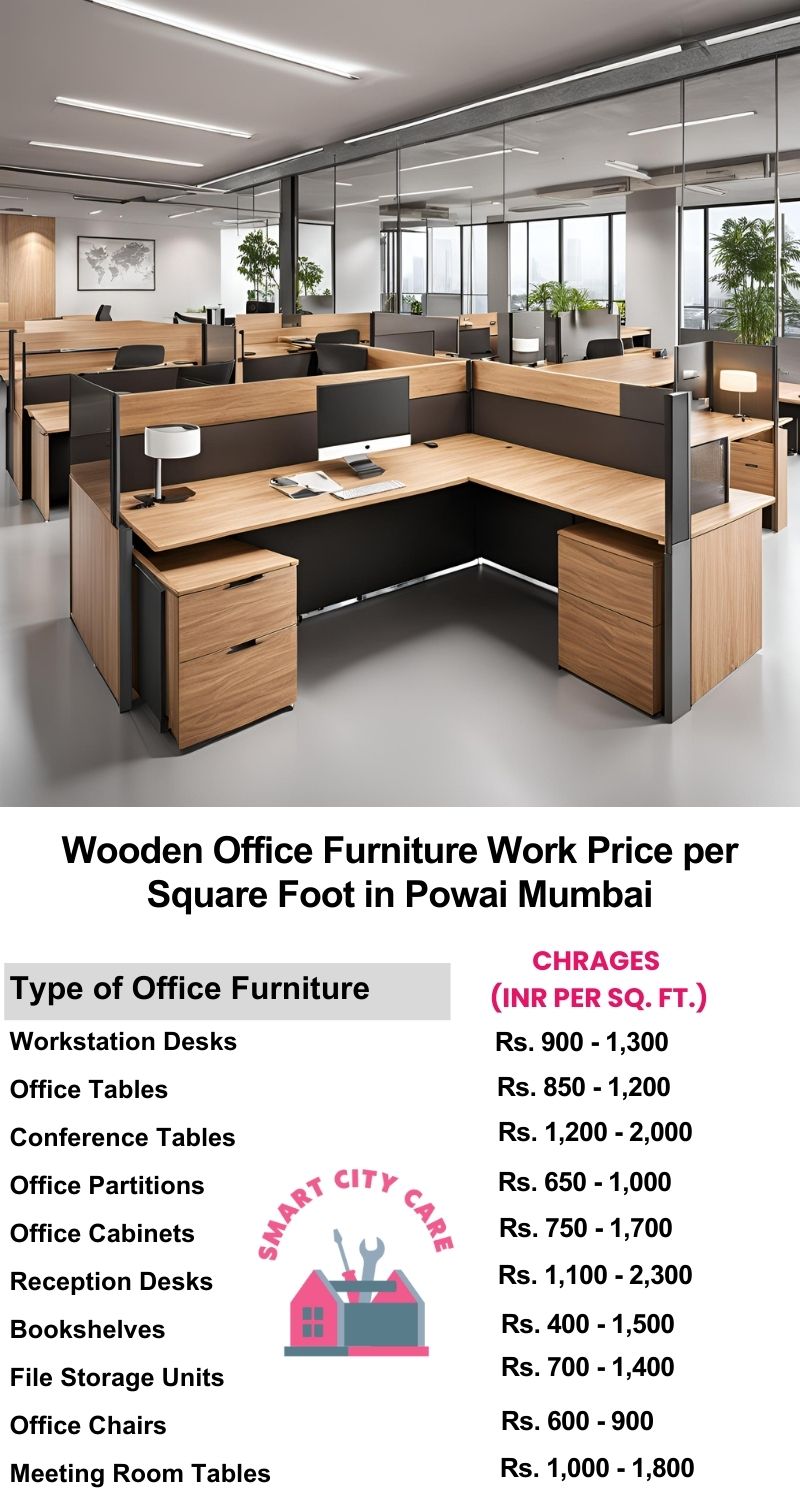 Wooden Office Furniture Work cost per Square Foot in Powai,Mumbai