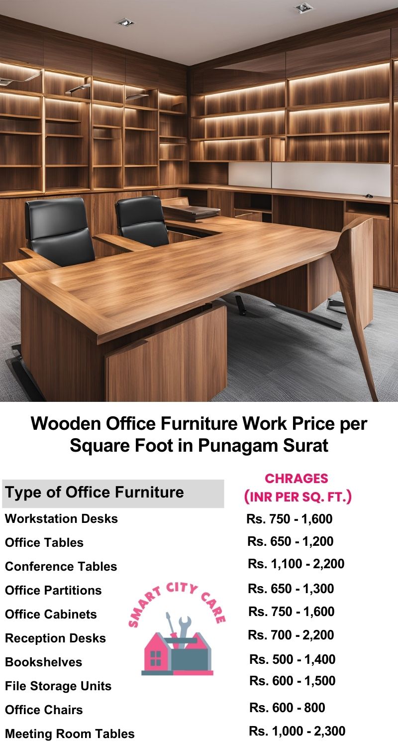 Wooden Office Furniture Work cost per Square Foot in Punagam,Surat