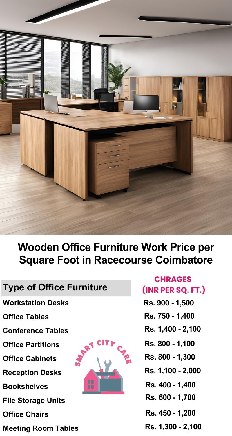 Wooden Office Furniture Work cost per Square Foot in Racecourse,Coimbatore