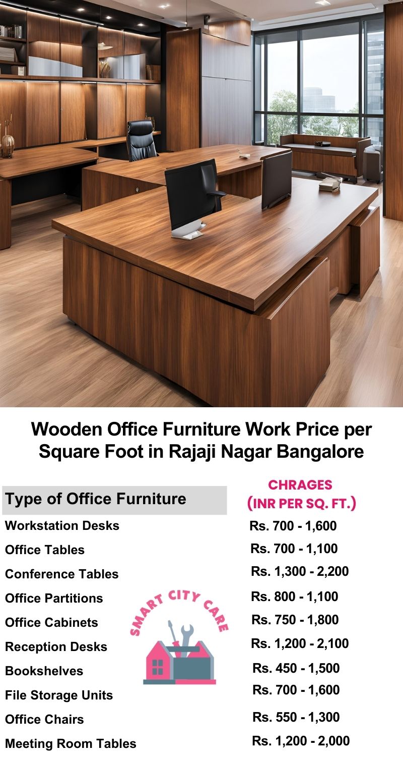 Wooden Office Furniture Work cost per Square Foot in Rajaji Nagar,Bangalore