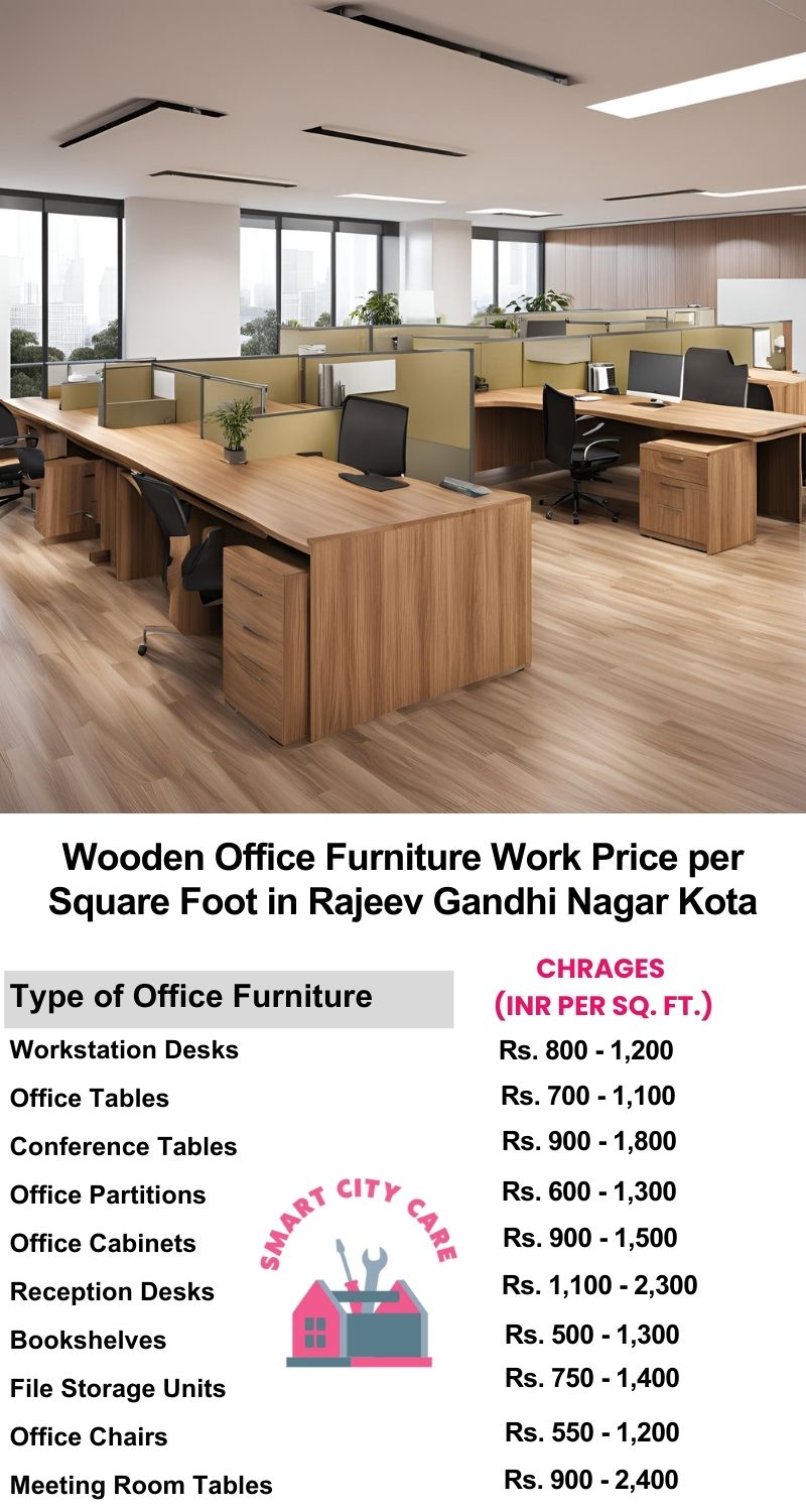 Wooden Office Furniture Work cost per Square Foot in Rajeev Gandhi Nagar,Kota