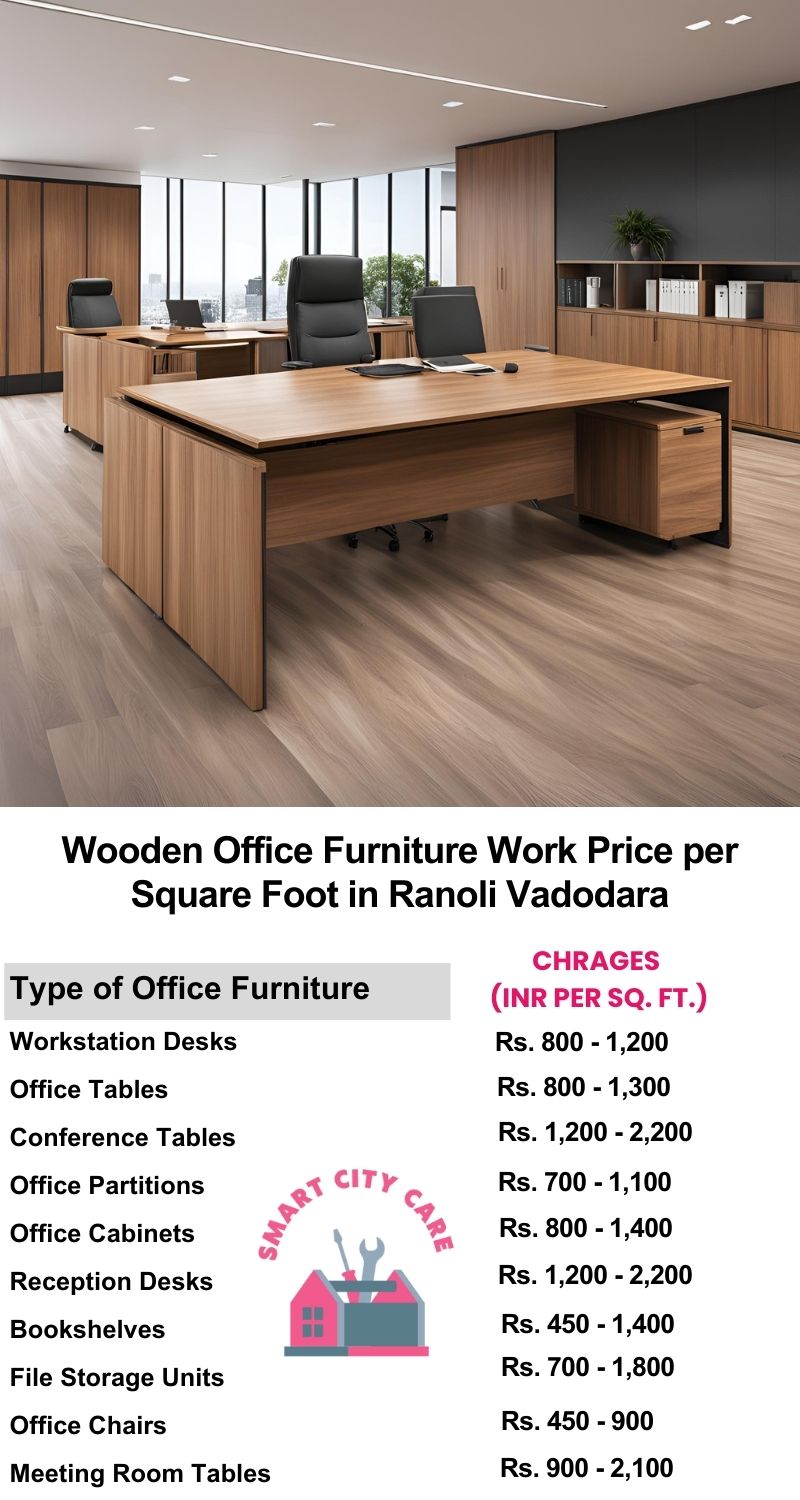 Wooden Office Furniture Work cost per Square Foot in Ranoli,Vadodara