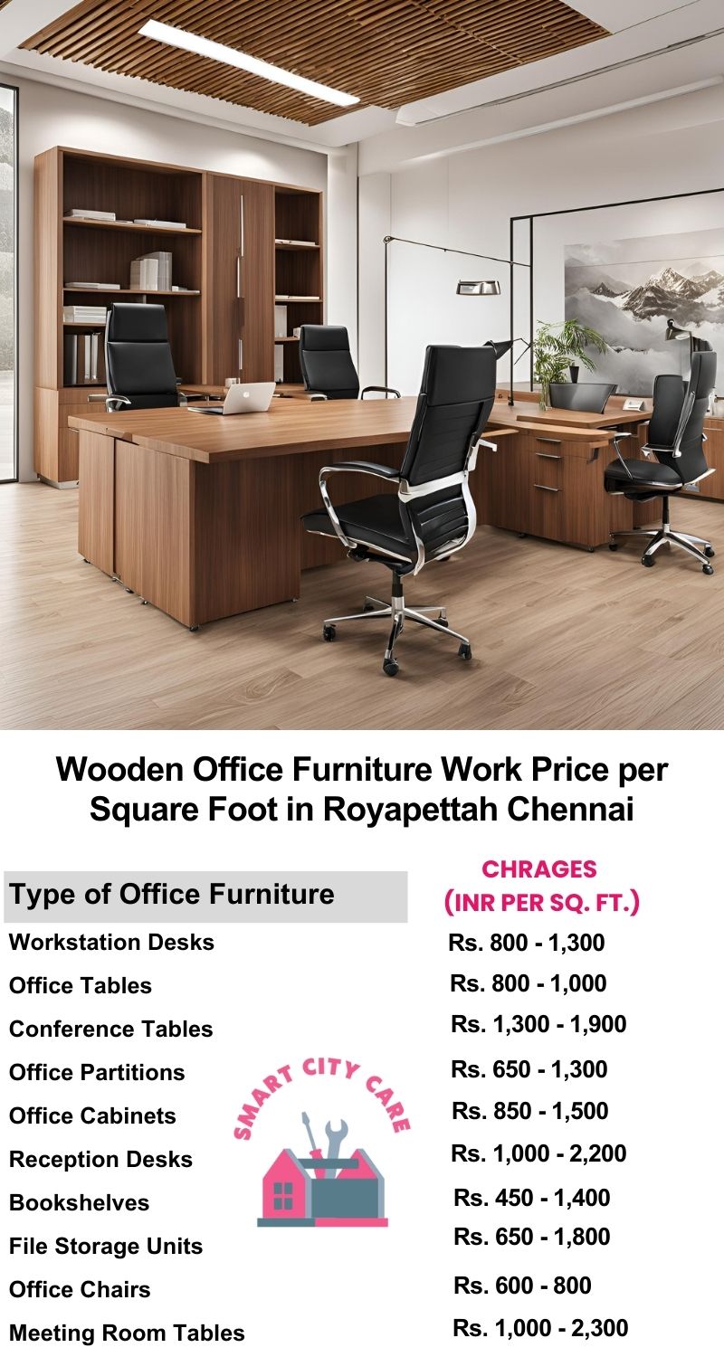 Wooden Office Furniture Work cost per Square Foot in Royapettah,Chennai