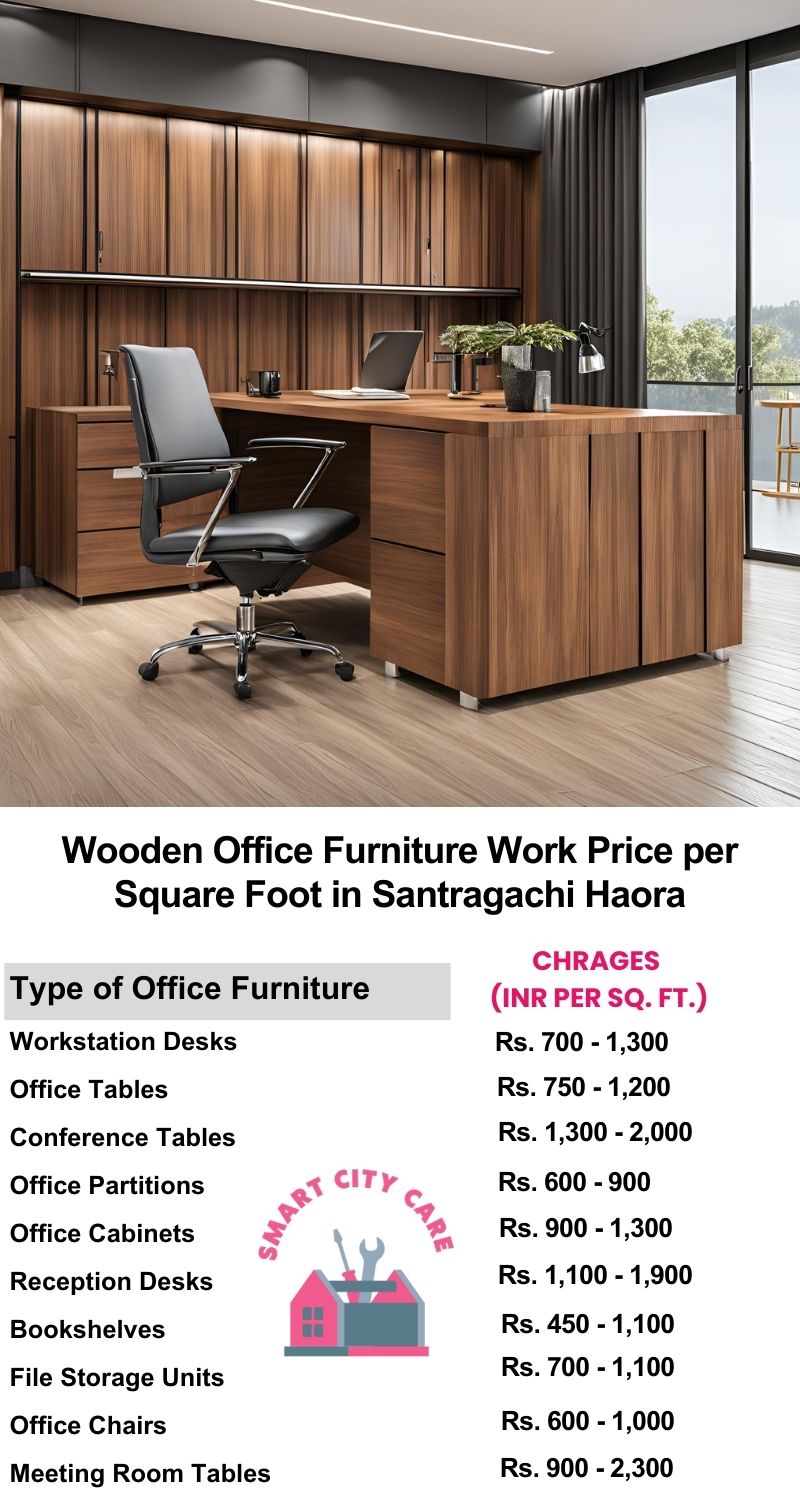 Wooden Office Furniture Work cost per Square Foot in Santragachi,Haora