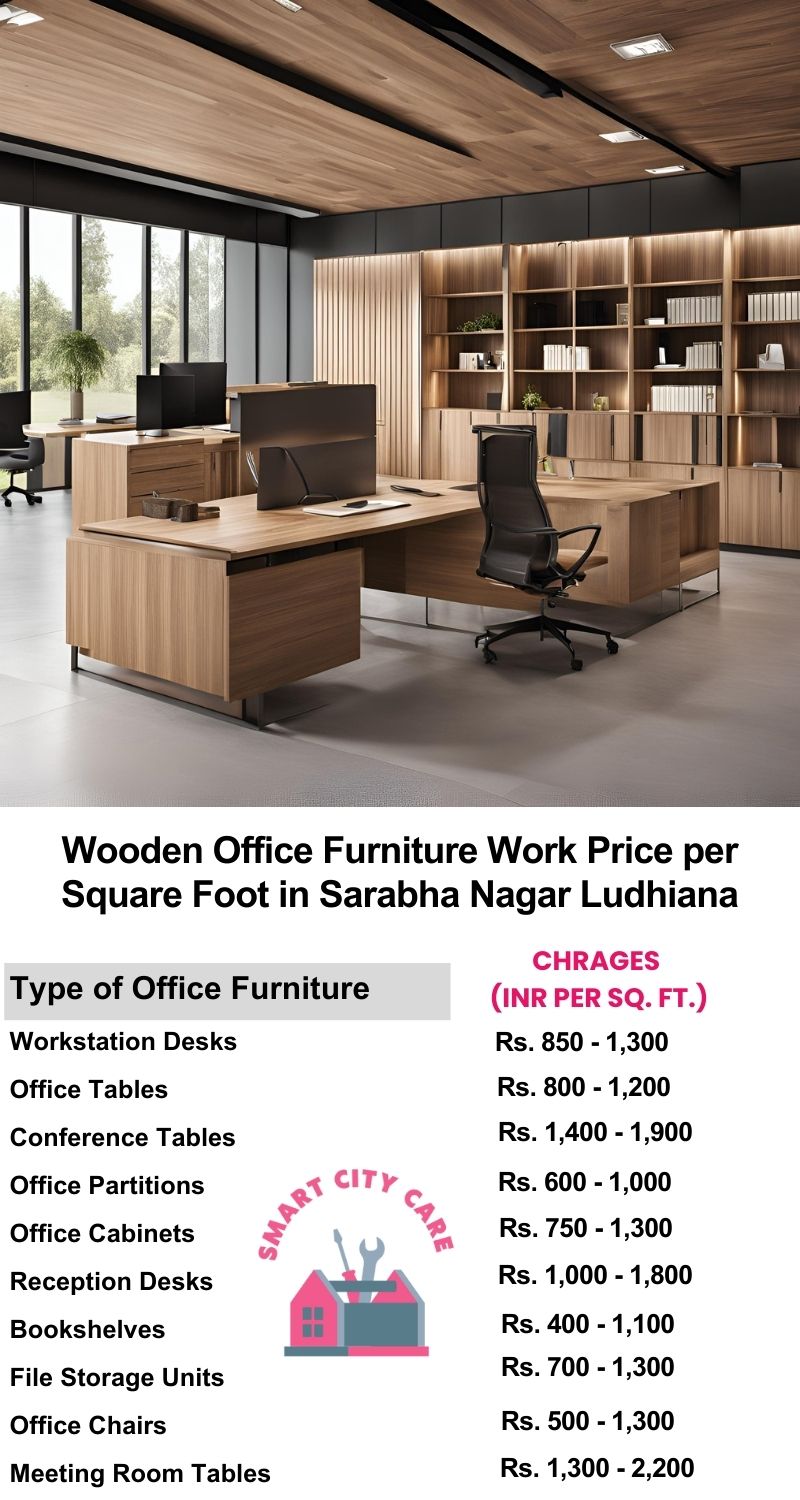 Wooden Office Furniture Work cost per Square Foot in Sarabha Nagar,Ludhiana