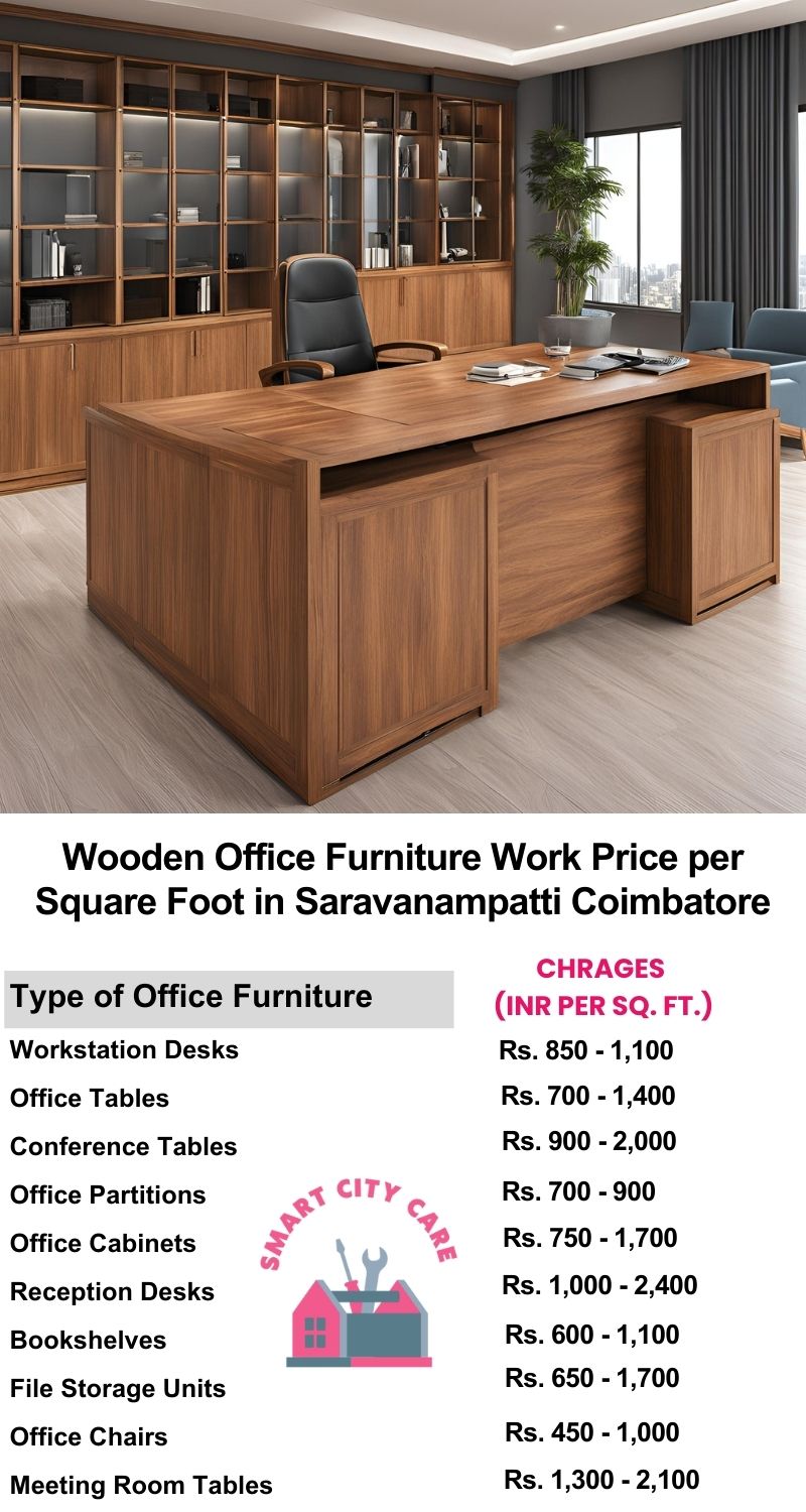 Wooden Office Furniture Work cost per Square Foot in Saravanampatti,Coimbatore