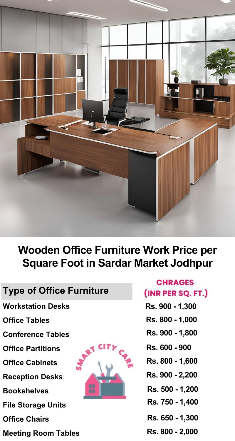 Wooden Office Furniture Work cost per Square Foot in Sardar Market,Jodhpur