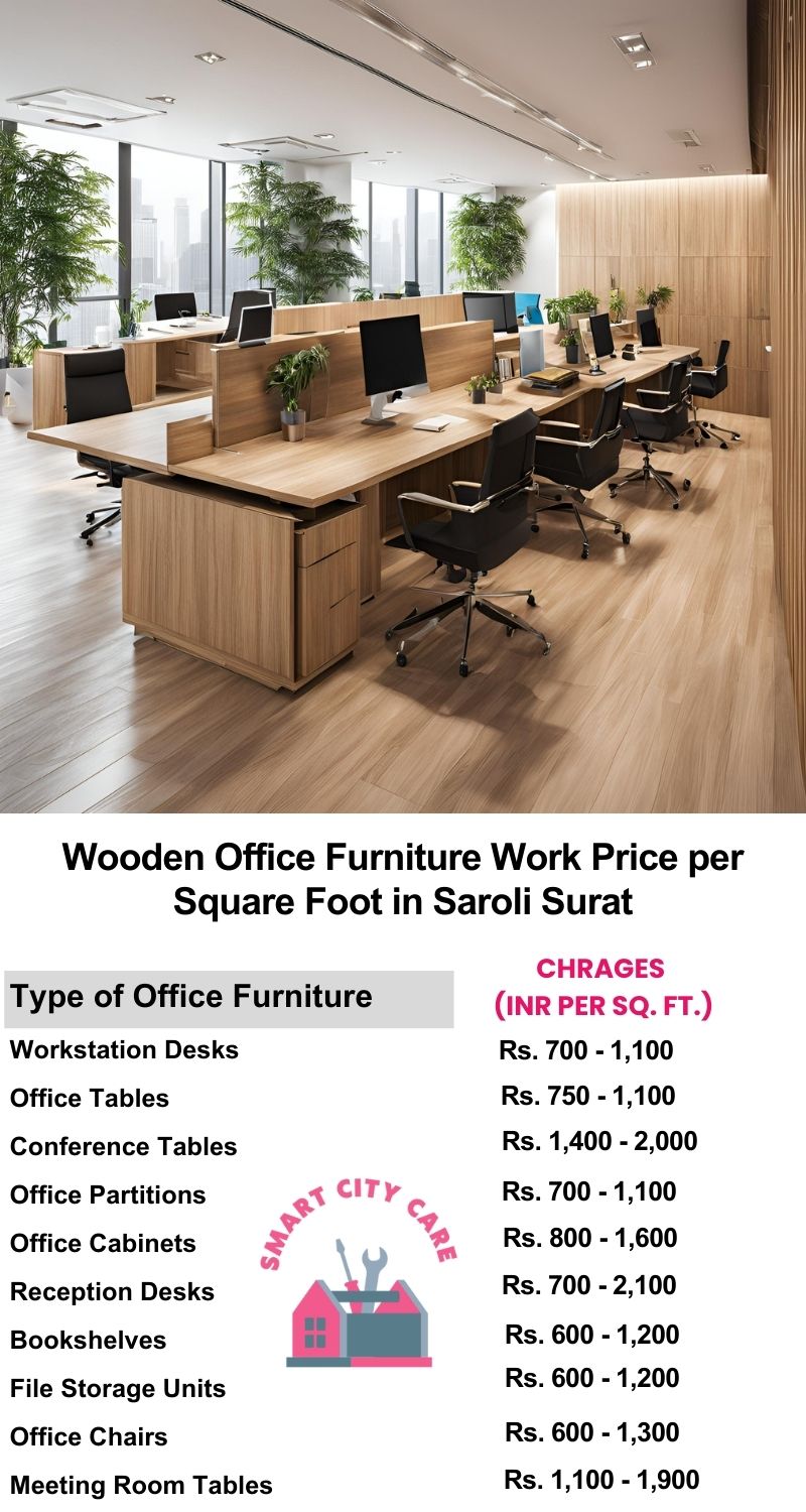 Wooden Office Furniture Work cost per Square Foot in Saroli,Surat