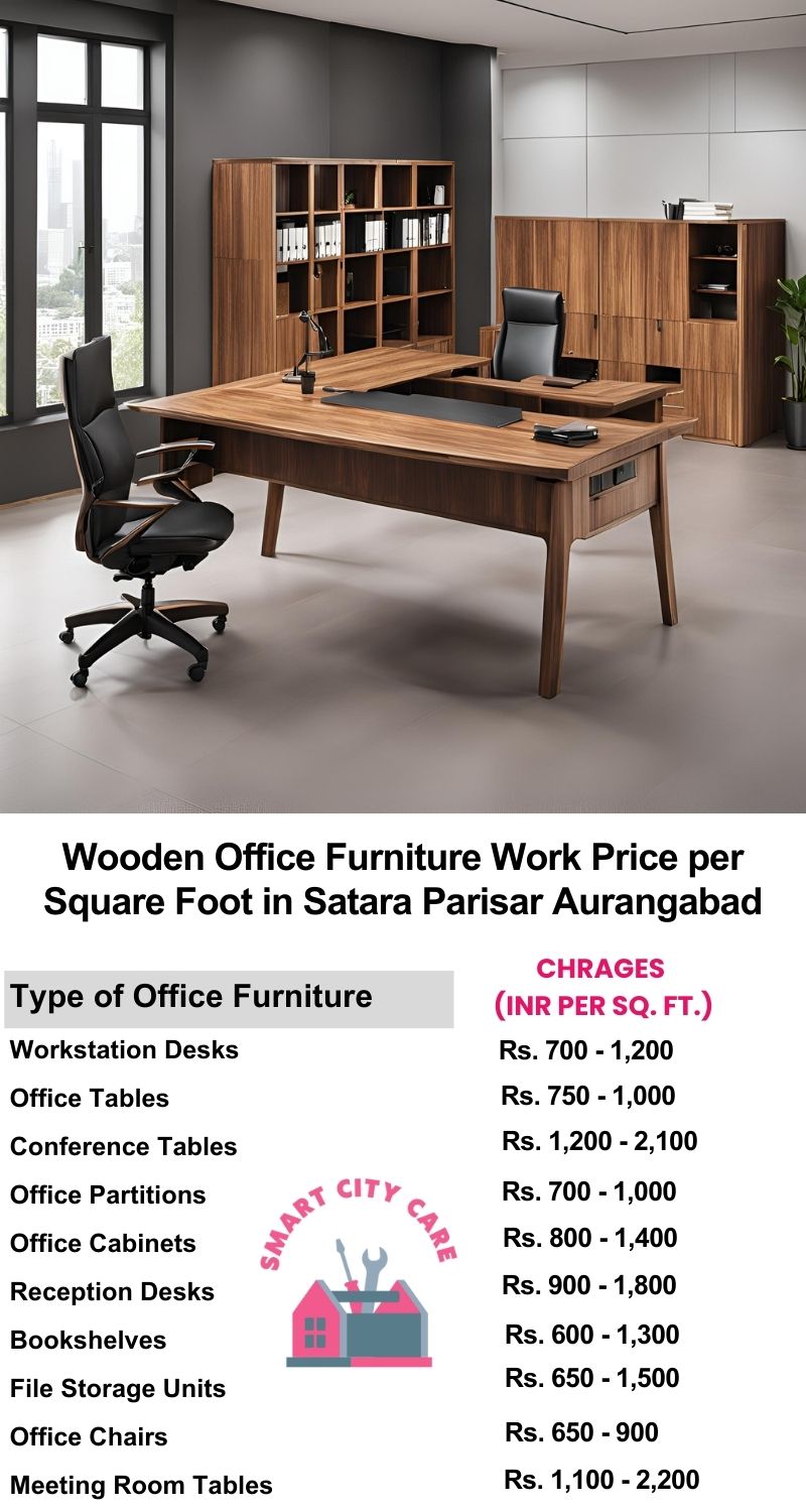 Wooden Office Furniture Work cost per Square Foot in Satara Parisar,Aurangabad