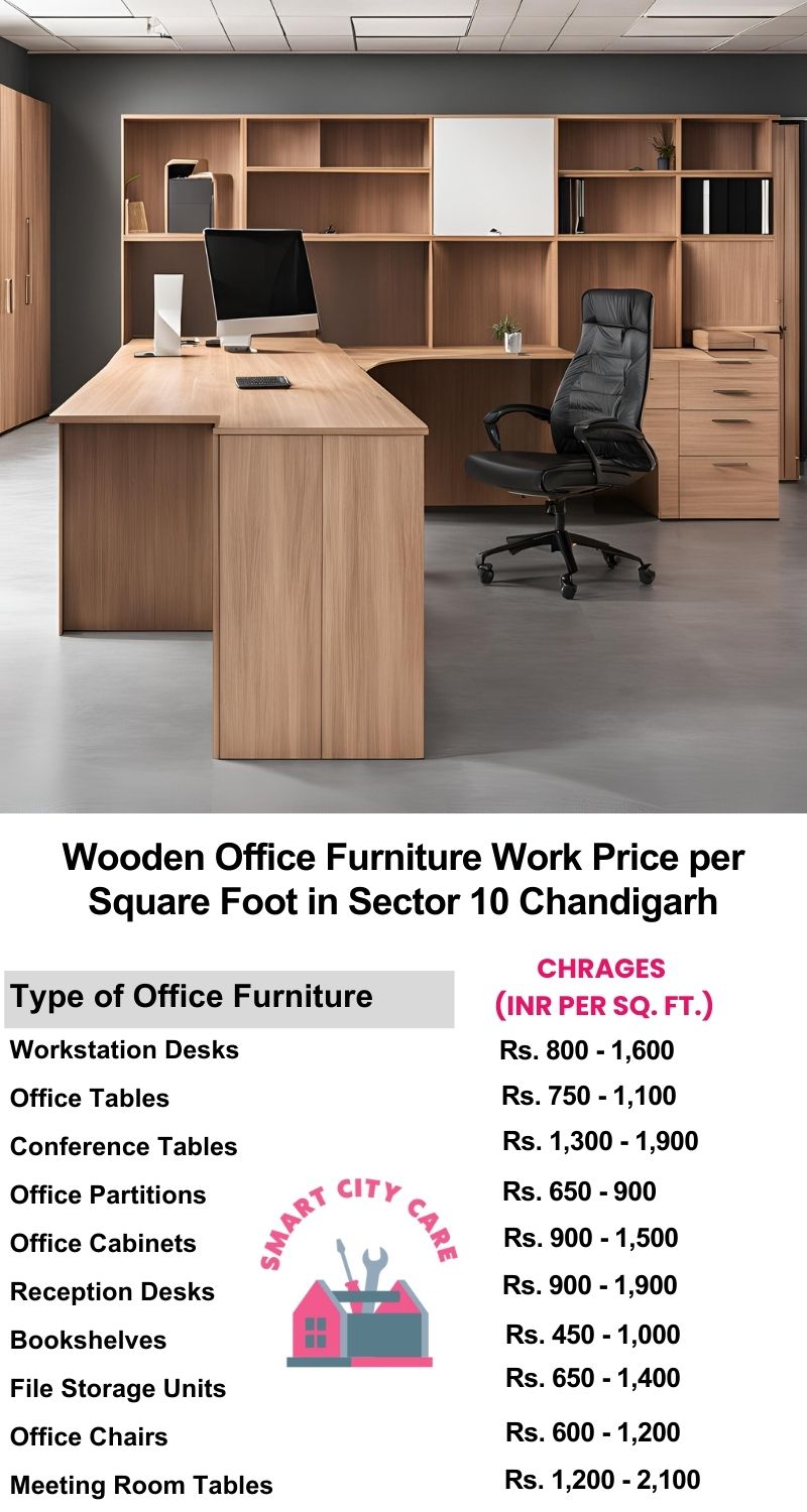 Wooden Office Furniture Work cost per Square Foot in Sector 10,Chandigarh