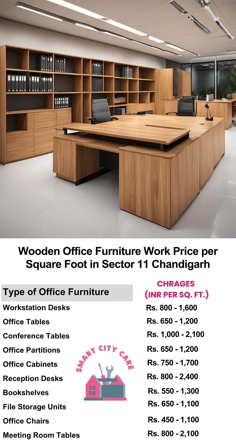 Wooden Office Furniture Work cost per Square Foot in Sector 11,Chandigarh