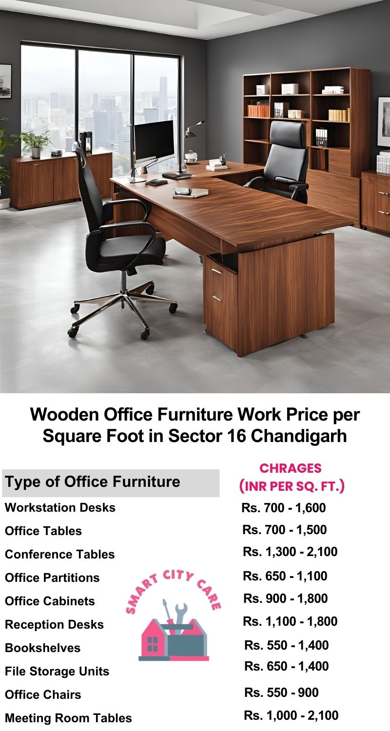 Wooden Office Furniture Work cost per Square Foot in Sector 16,Chandigarh