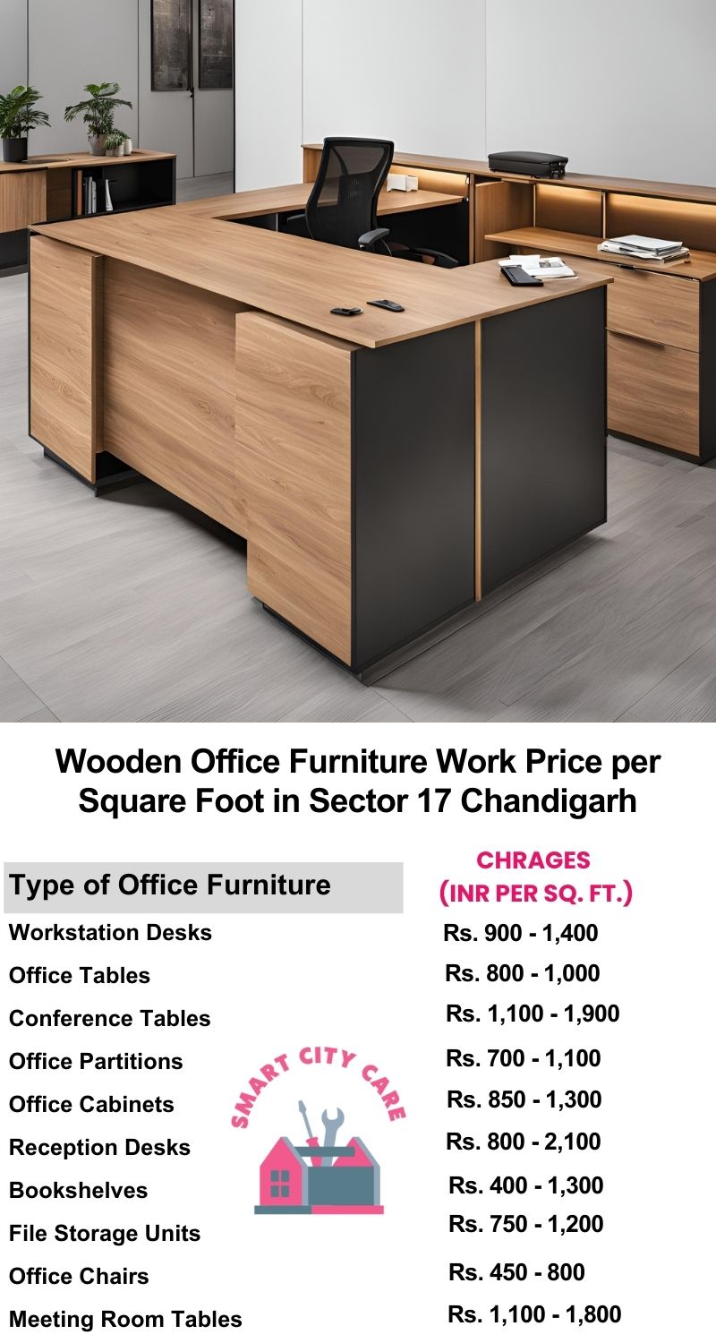 Wooden Office Furniture Work cost per Square Foot in Sector 17,Chandigarh