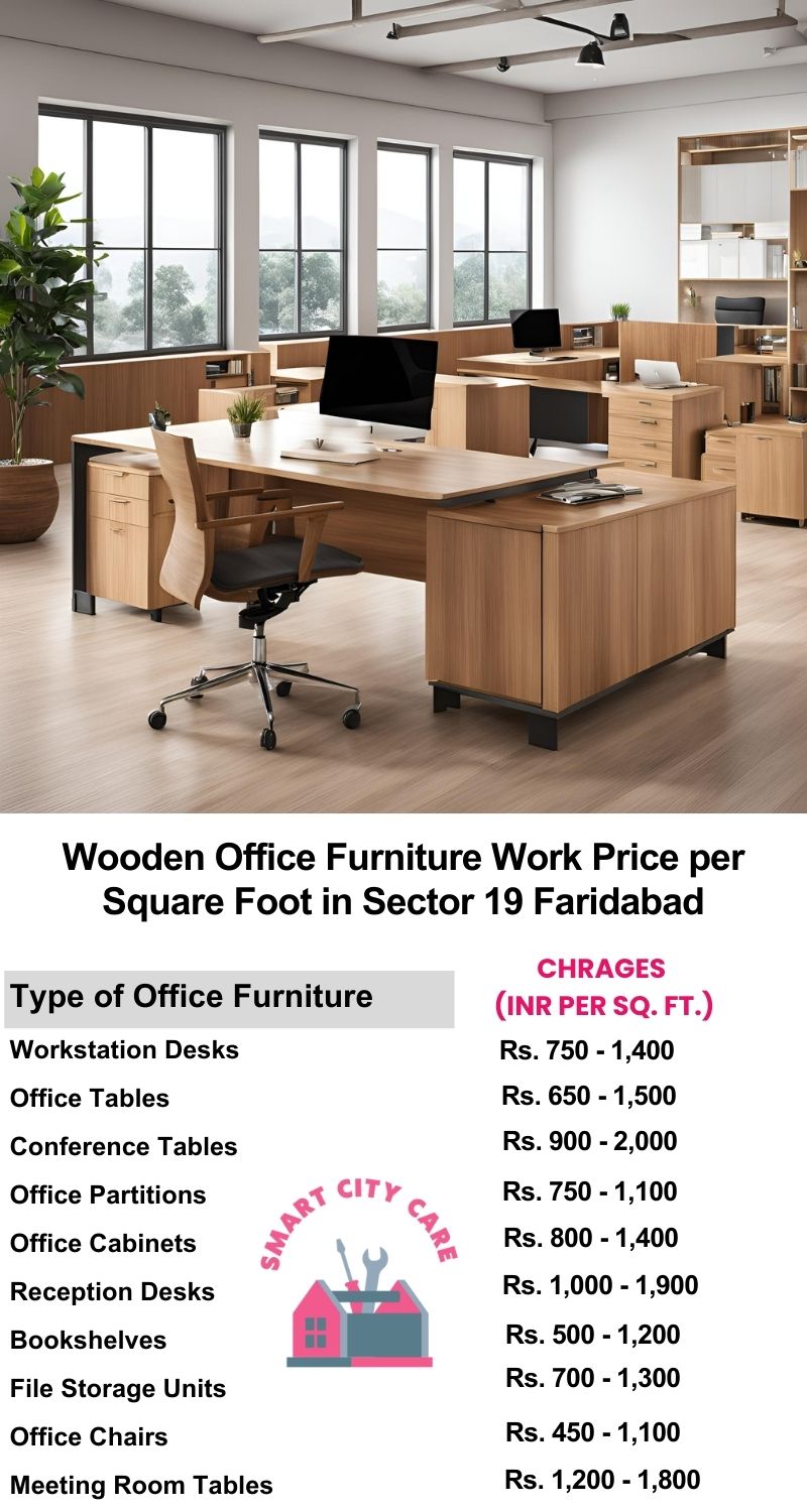 Wooden Office Furniture Work cost per Square Foot in Sector 19,Faridabad