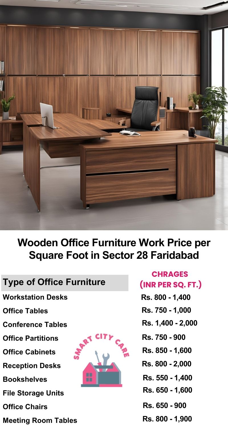 Wooden Office Furniture Work cost per Square Foot in Sector 28,Faridabad