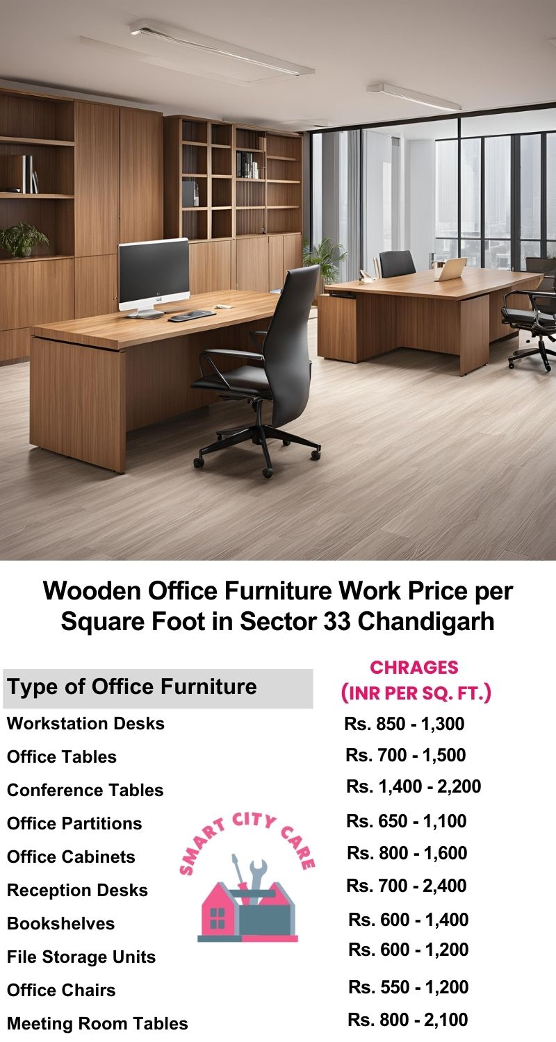 Wooden Office Furniture Work cost per Square Foot in Sector 33,Chandigarh