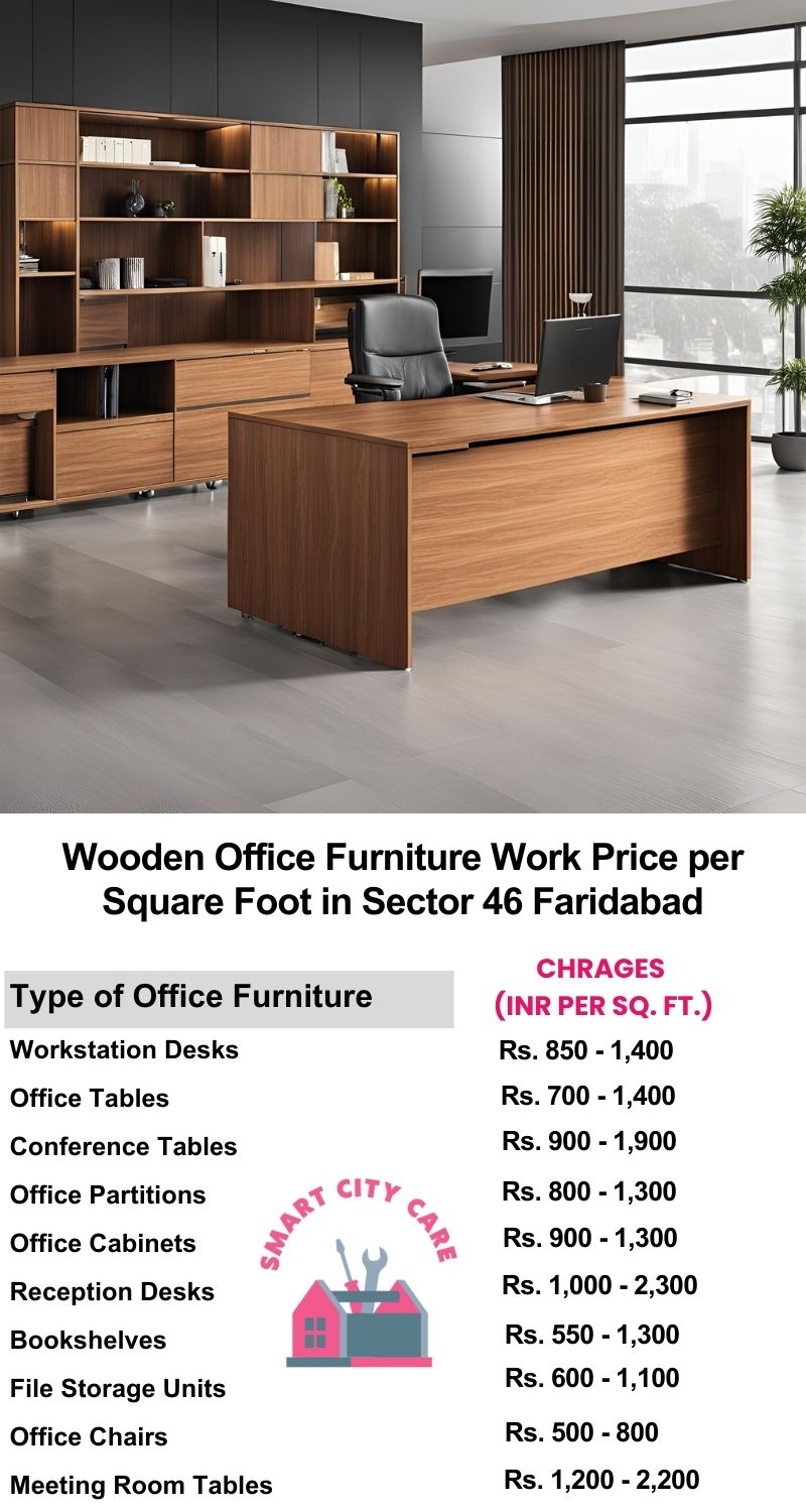 Wooden Office Furniture Work cost per Square Foot in Sector 46,Faridabad