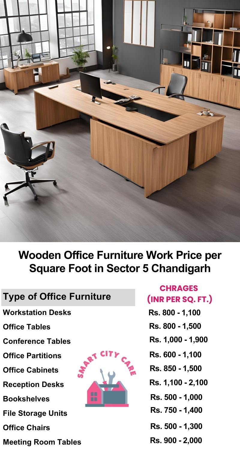 Wooden Office Furniture Work cost per Square Foot in Sector 5,Chandigarh