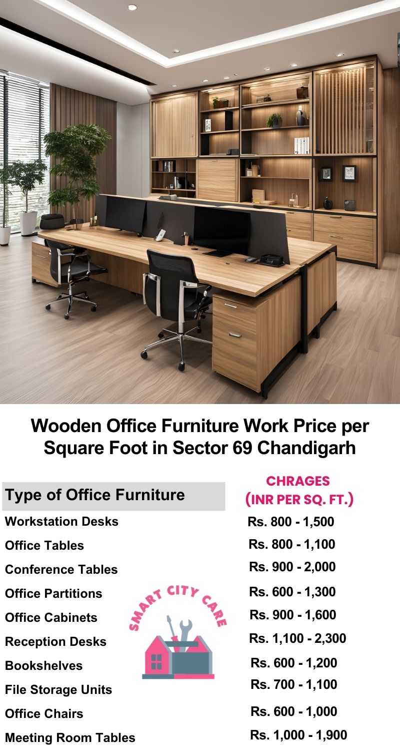 Wooden Office Furniture Work cost per Square Foot in Sector 69,Chandigarh