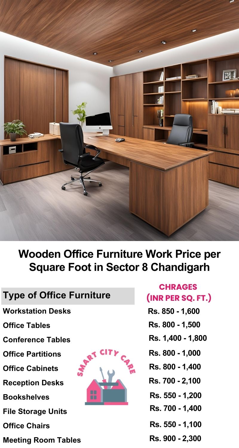 Wooden Office Furniture Work cost per Square Foot in Sector 8,Chandigarh