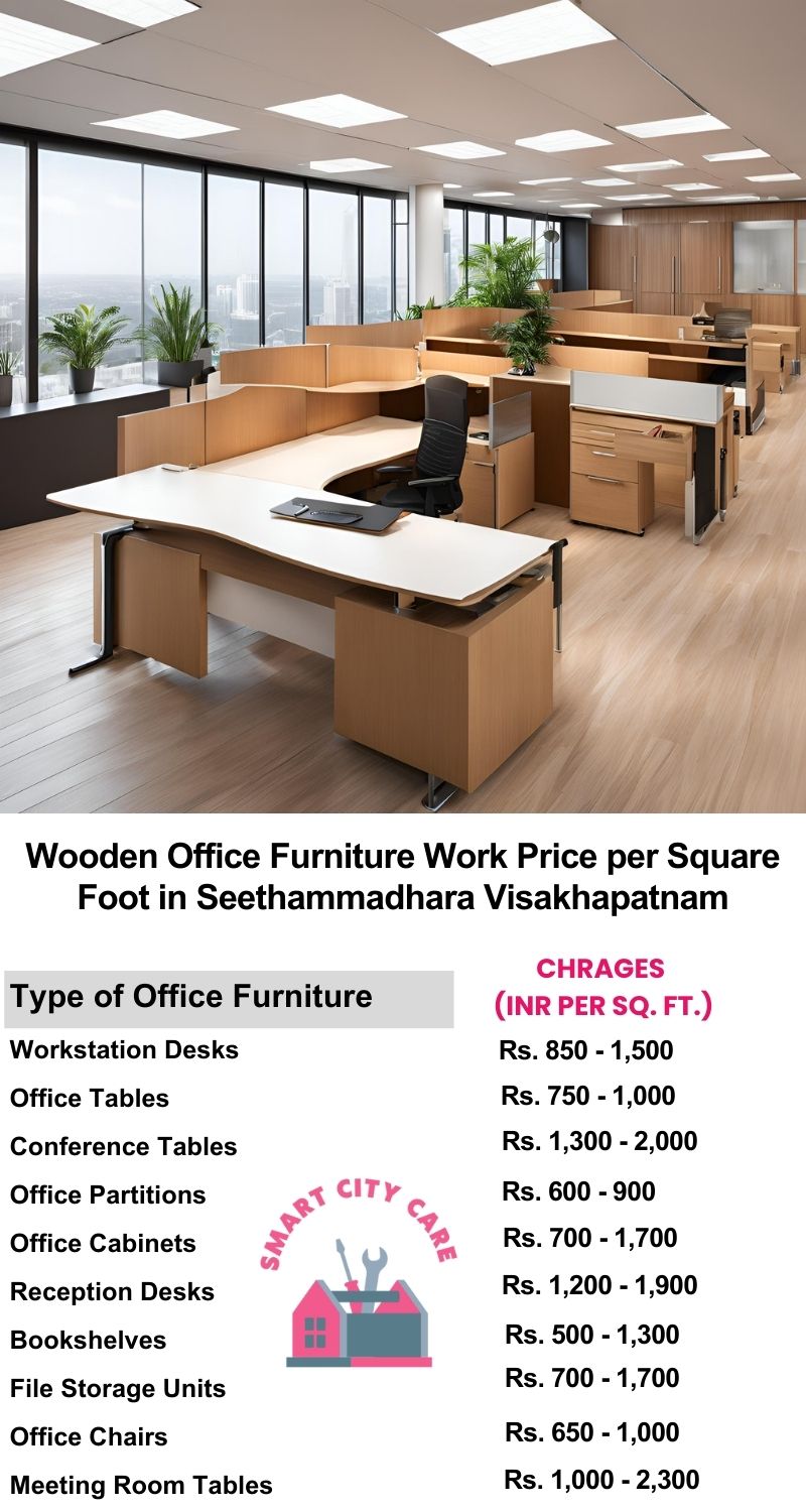 Wooden Office Furniture Work cost per Square Foot in Seethammadhara,Visakhapatnam