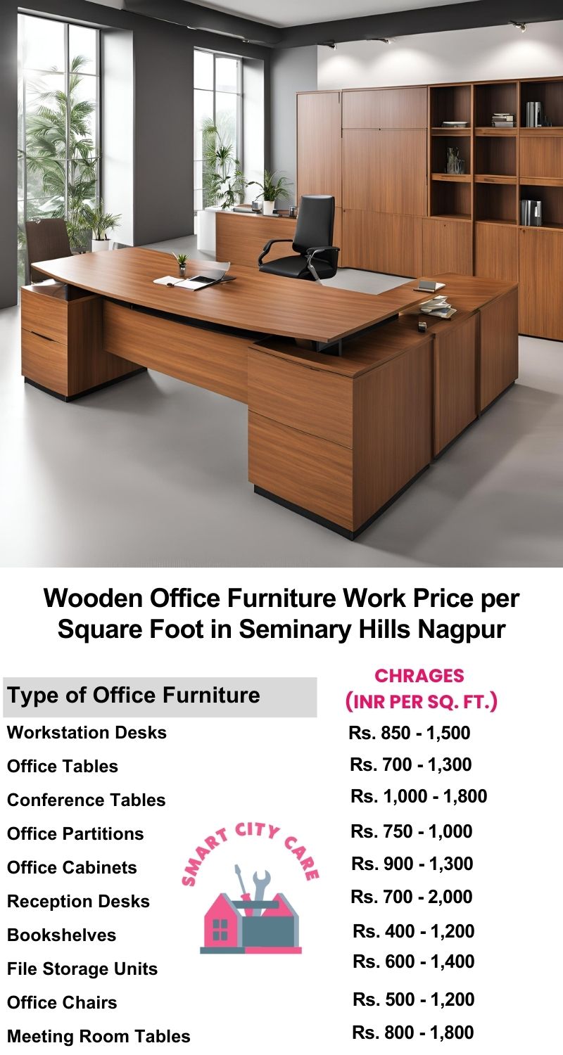 Wooden Office Furniture Work cost per Square Foot in Seminary Hills,Nagpur