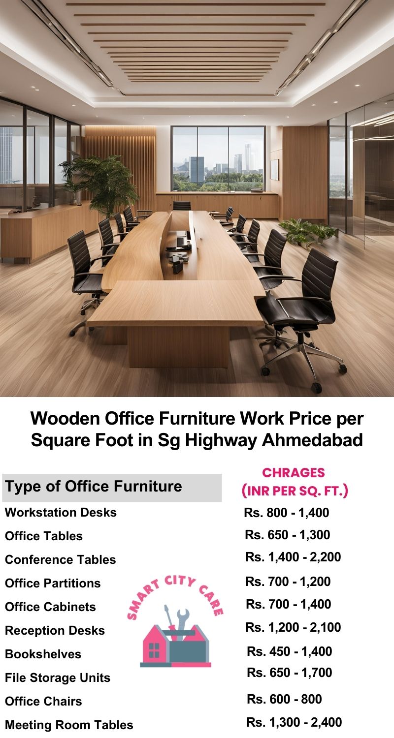 Wooden Office Furniture Work cost per Square Foot in SG Highway,Ahmedabad