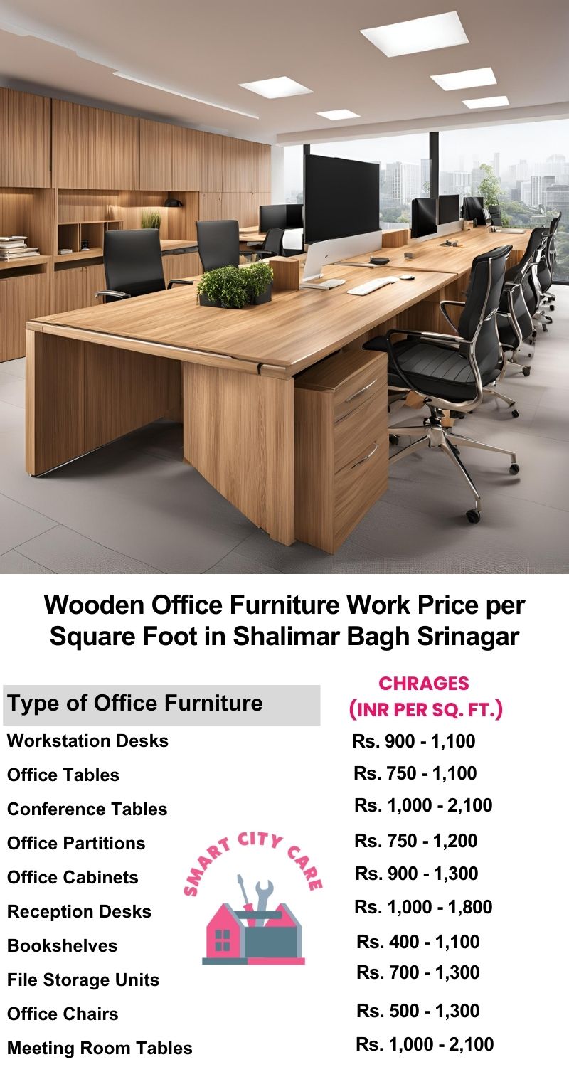 Wooden Office Furniture Work cost per Square Foot in Shalimar Bagh,Srinagar