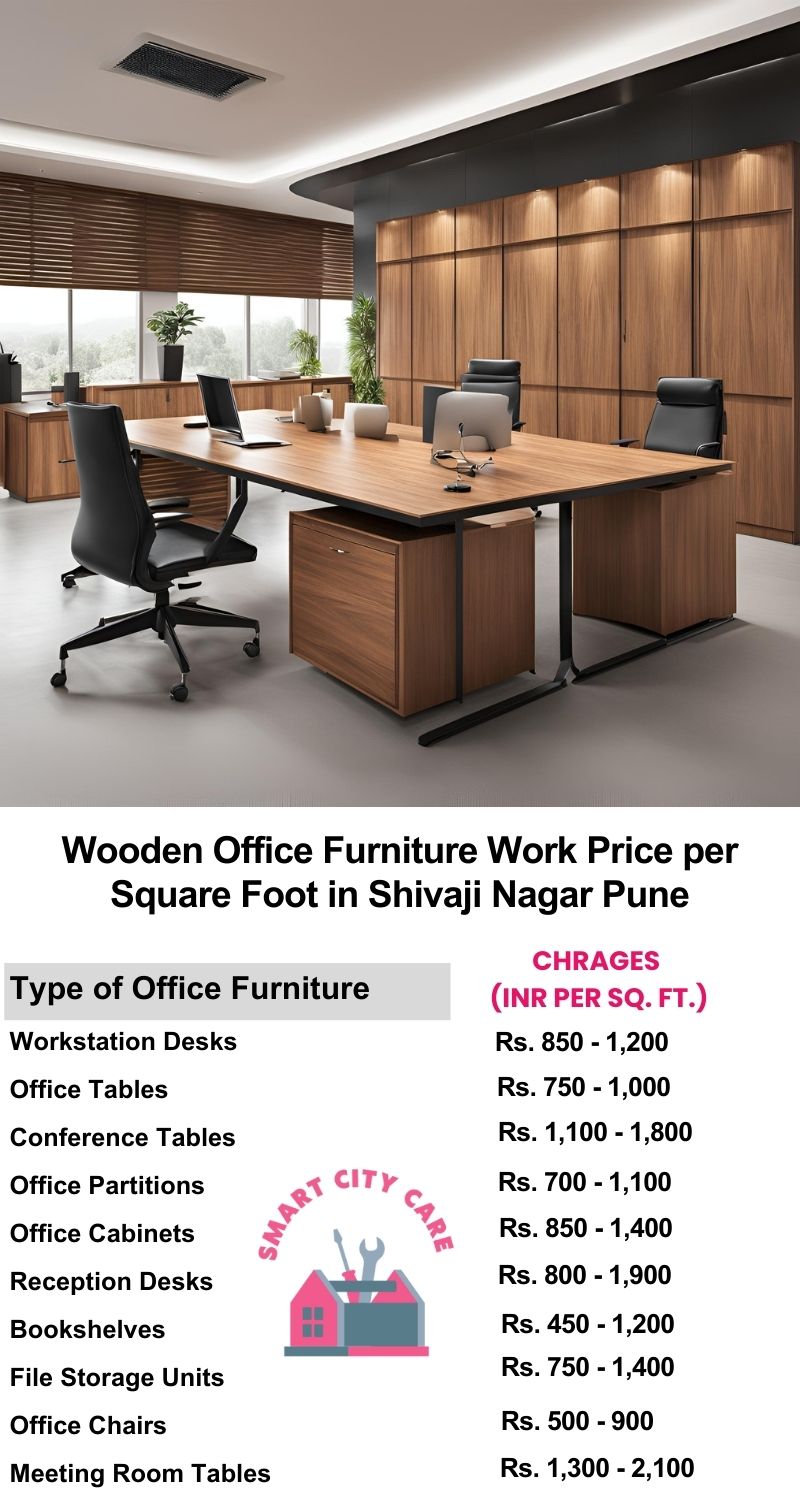 Wooden Office Furniture Work cost per Square Foot in Shivaji Nagar,Pune