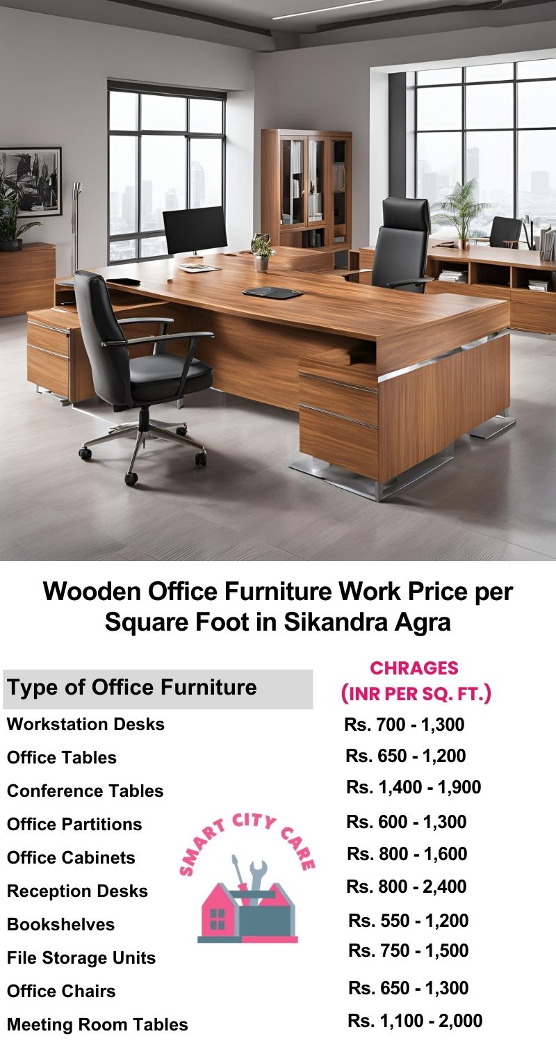 Wooden Office Furniture Work cost per Square Foot in Sikandra,Agra