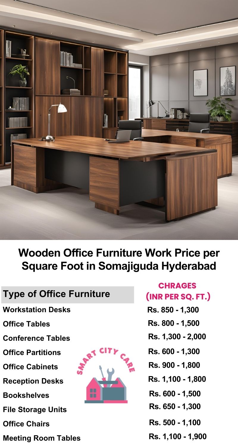 Wooden Office Furniture Work cost per Square Foot in Somajiguda,Hyderabad