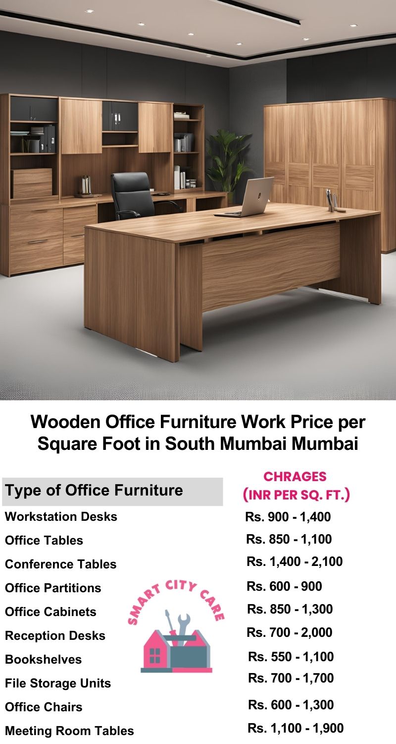 Wooden Office Furniture Work cost per Square Foot in South Mumbai,Mumbai